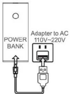 POWER BANK Adapter to AC 110V~220V
