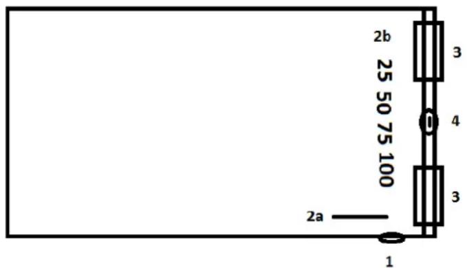 2b 25 50 75 100 3 4 3 2a 1