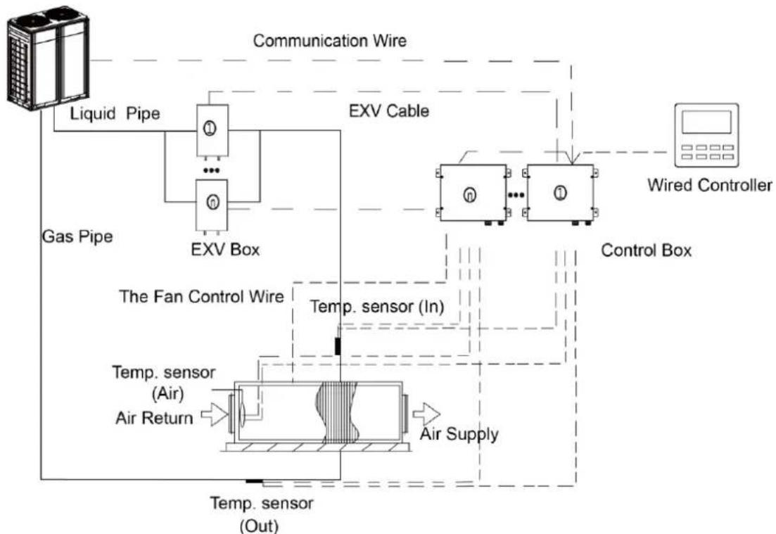 GREE GMV-ND09ZD/A-T(U) - Overall System Connection Diagram - 2