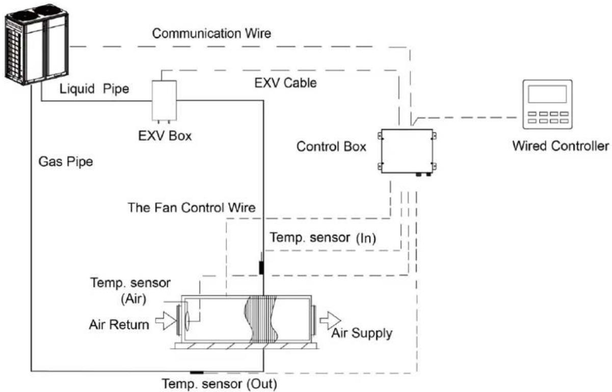 GREE GMV-ND09ZD/A-T(U) - Overall System Connection Diagram - 1