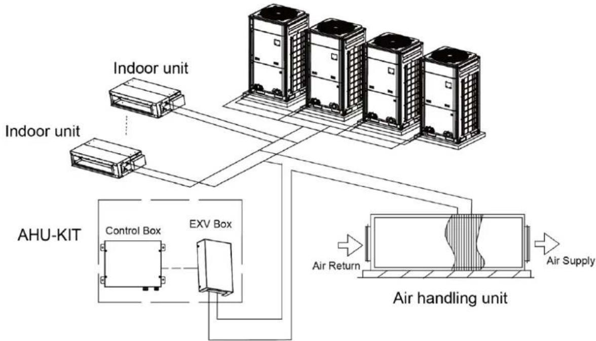 GREE GMV-ND09ZD/A-T(U) - NOTICE! - 3