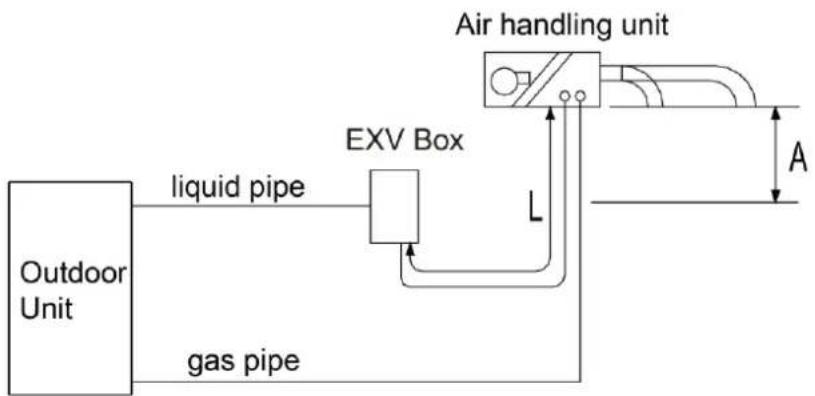 GREE GMV-ND09ZD/A-T(U) - Piping Installation - 1