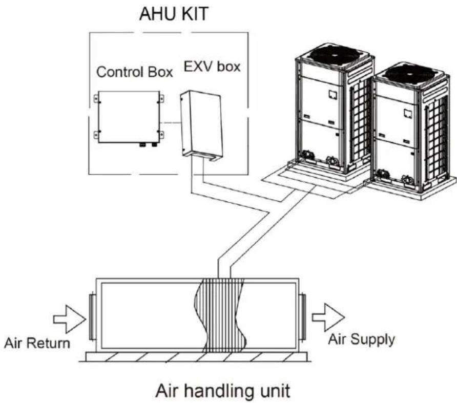 GREE GMV-ND09ZD/A-T(U) - NOTICE! - 2