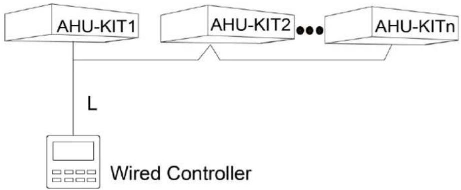 GREE GMV-ND09ZD/A-T(U) - Selecting communication wire for AHU-KIT and wired controller - 2