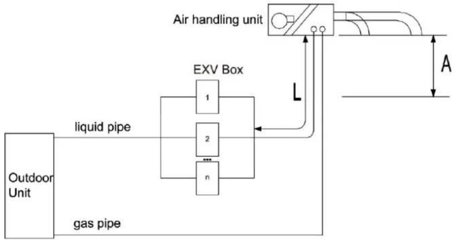 GREE GMV-ND09ZD/A-T(U) - Piping Installation - 2