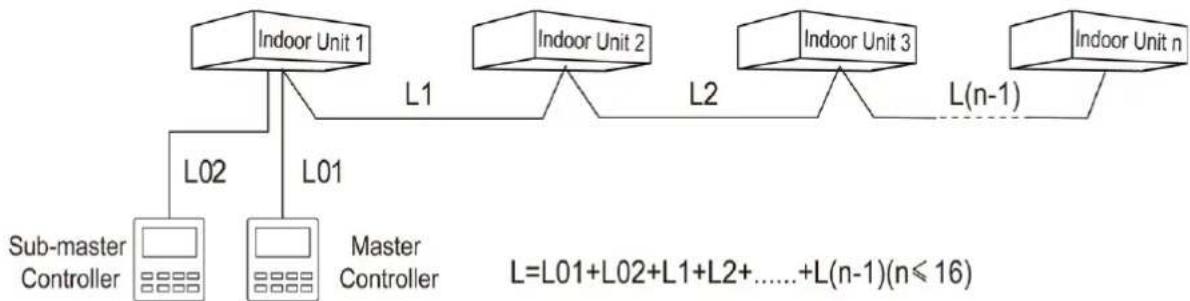 GREE GMV-ND36A/A-T(U) - Select communication line for indoor unit and wired controller - 1