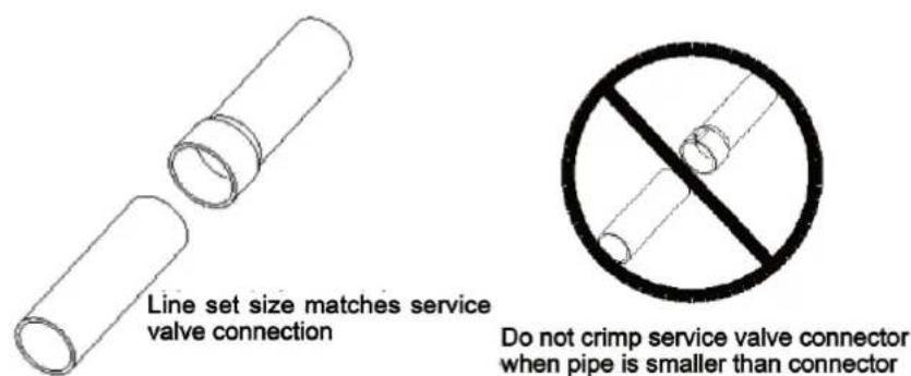 GREE GMV-ND36A/A-T(U) - Piping Preparation - 1