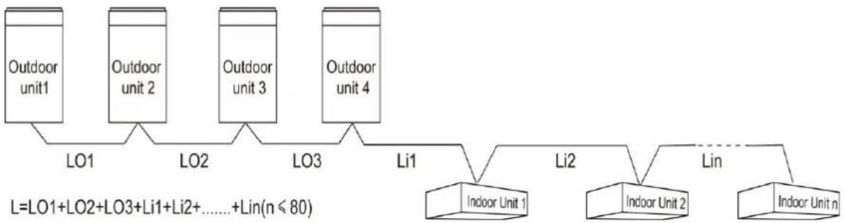 GREE GMV-ND36A/A-T(U) - Select communication line for indoor unit and outdoor unit - 1