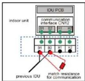 GREE GMV-ND36A/A-T(U) - Connection of Communication Wire between Indoor Unit and Outdoor Unit (or indoor unit) - 2