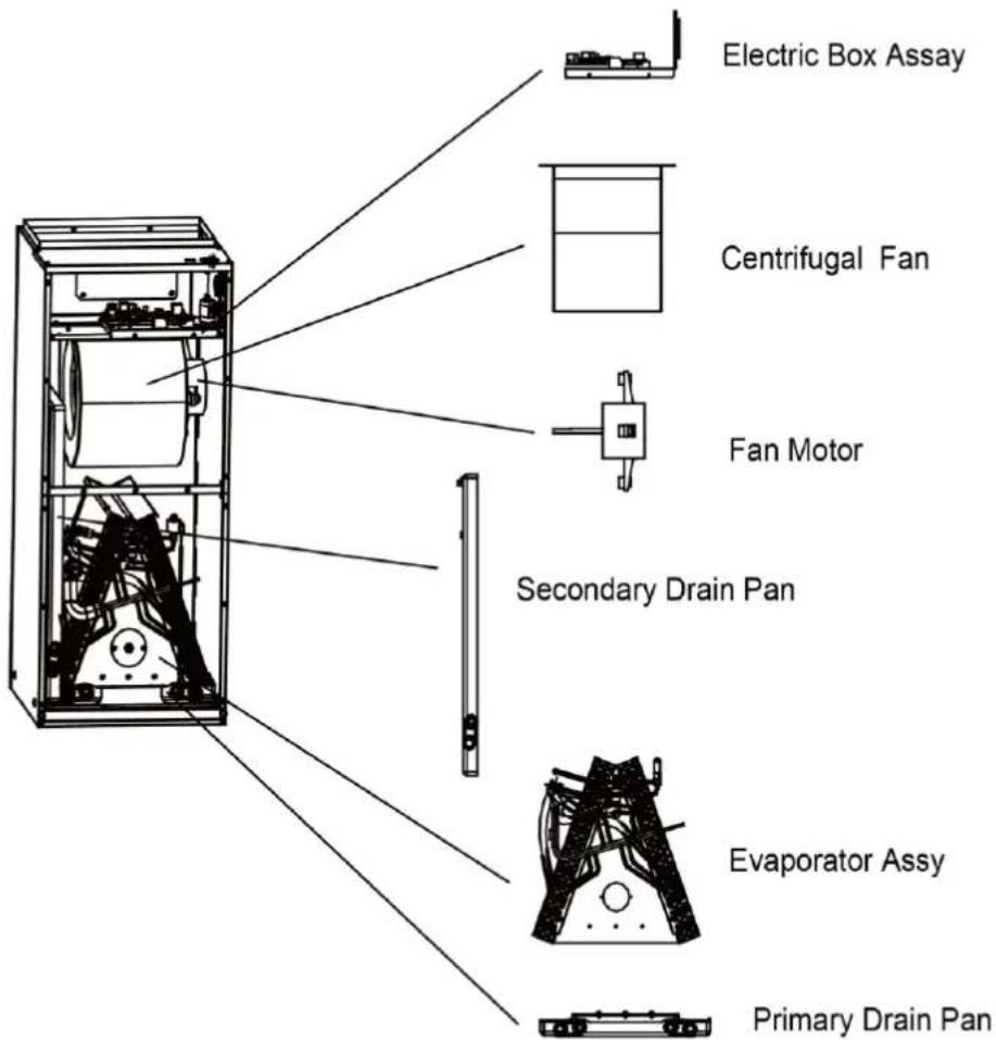 GREE GMV-ND36A/A-T(U) - Names of Key Components - 1