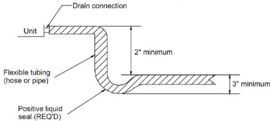 GREE GMV-ND36A/A-T(U) - Condensate Removal - 1