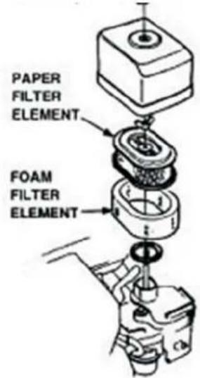 PAPER FILTER ELEMENT FOAM FILTER ELEMENT