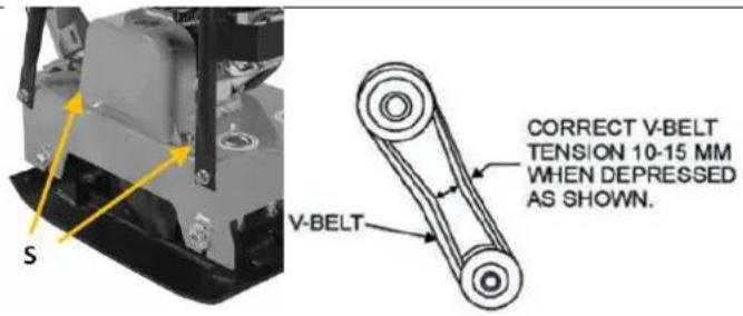 S V-BELT CORRECT V-BELT TENSION 10-15 MM WHEN DEPRESSED AS SHOWN.