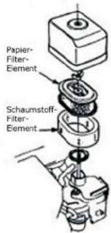 Papier- Filter- Element Schaumstoff- Filter- Element