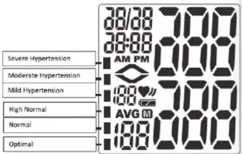 Innoliving INN-014 - WHO CLASSIFICATION INDICATOR - 1