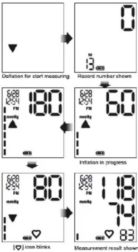 Innoliving INN-014 - Measurement with storing data - 1