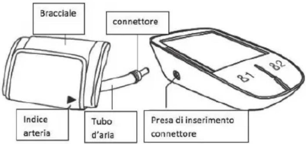 Bracciale connettore Indice arteria Tubo d'aria Presa di inserimento connettore