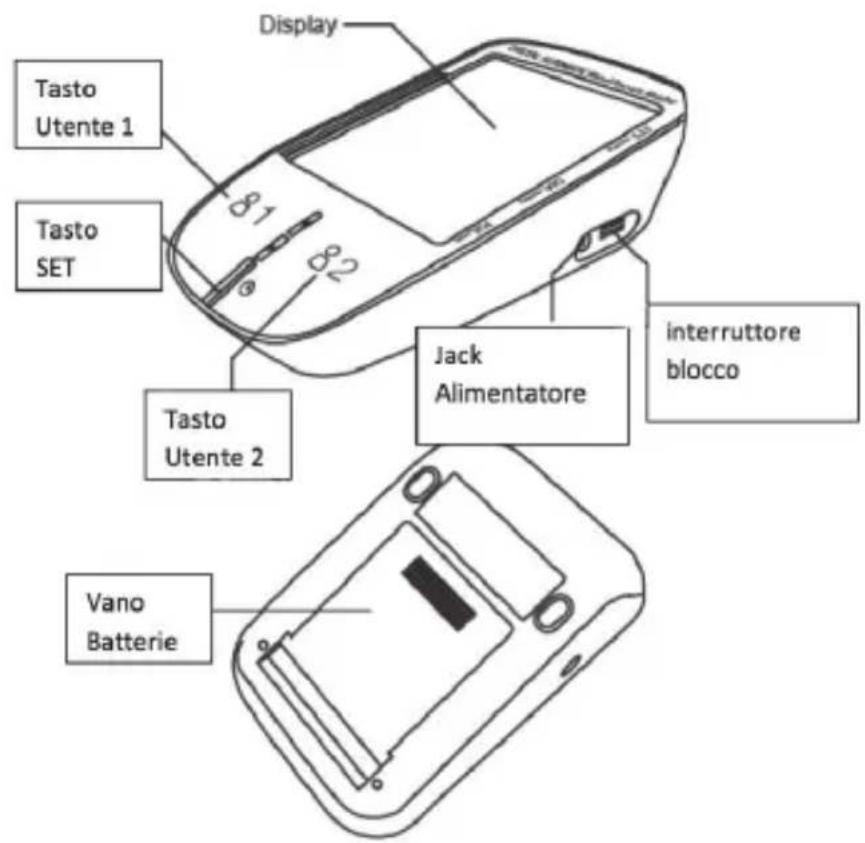Display Tasto Utente 1 81 82 Tasto SET Tasto Utente 2 Jack Alimentatore interruttore blocco Vano Batterie