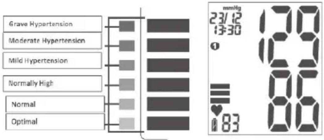 Innoliving INN-015 - WHO CLASSIFICATION INDICATOR - 1