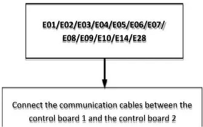 GRUNDIG GHP MM8 - E01/E02/E03/E04/E05/E06/E07/ E08/E09/E10/E14/E28 analysis - 13