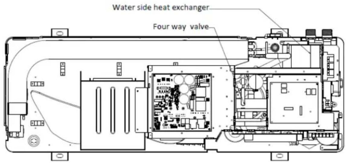 GRUNDIG GHP MM8 - Layout of Functional Components - 7