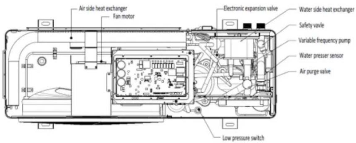 GRUNDIG GHP MM8 - Layout of Functional Components - 5