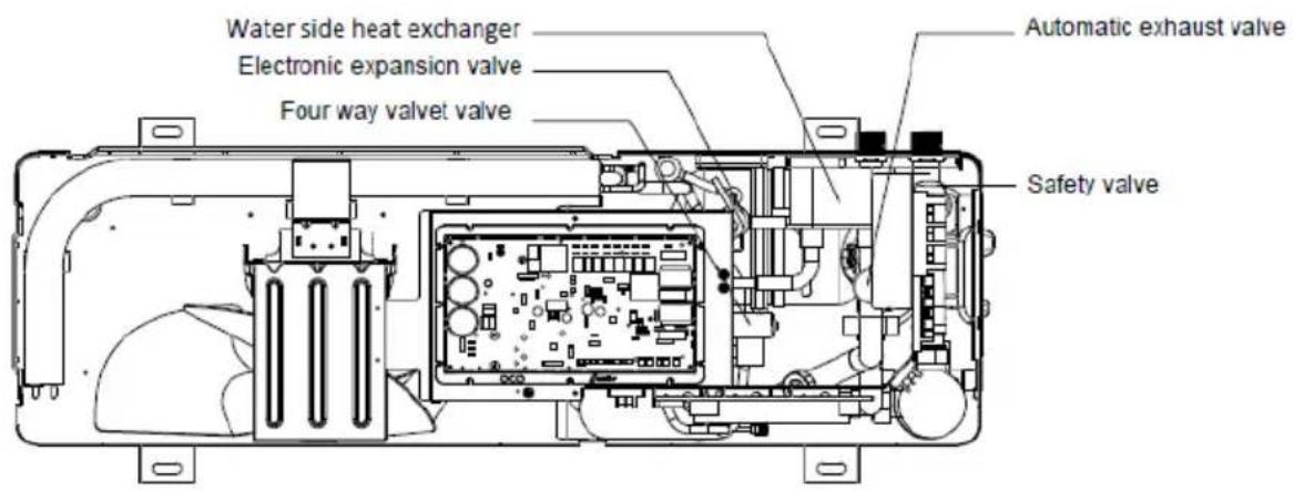 GRUNDIG GHP MM8 - Layout of Functional Components - 1
