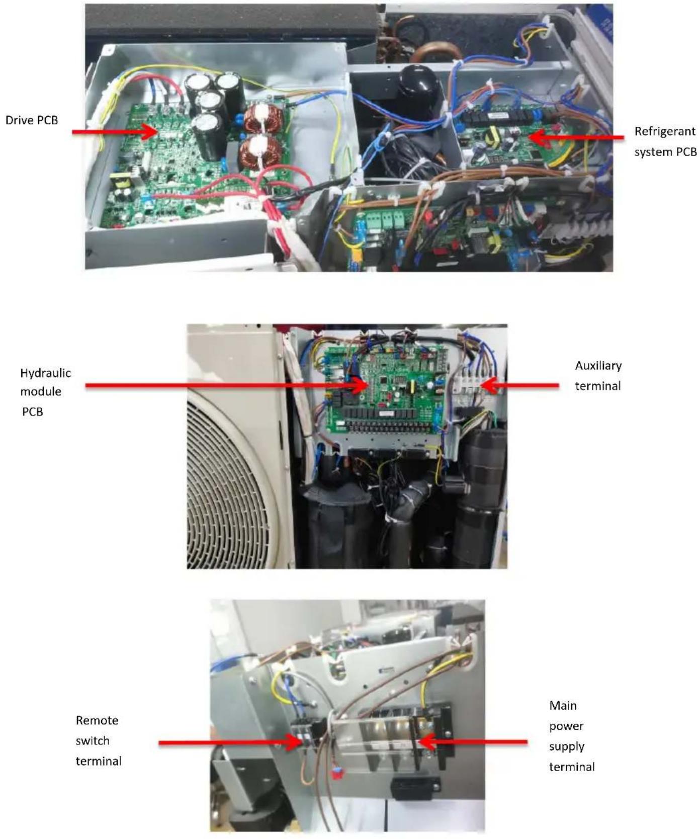 GRUNDIG GHP MM8 - Unit Electric Control Box Layout - 3