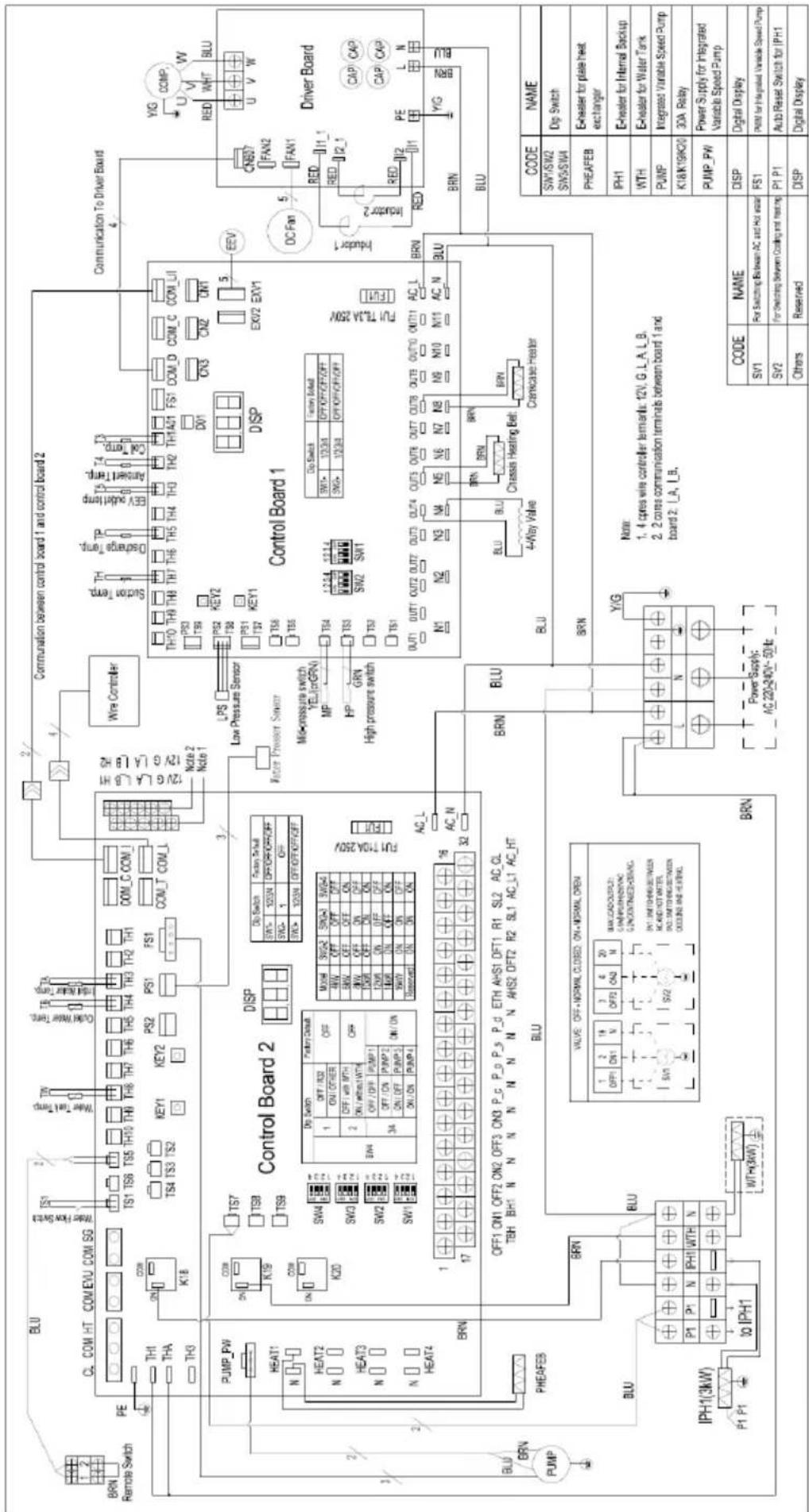 GRUNDIG GHP MM8 - Electric Wiring Diagram - 3