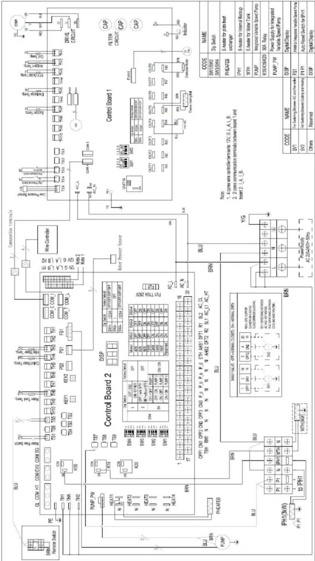 GRUNDIG GHP MM8 - Electric Wiring Diagram - 1