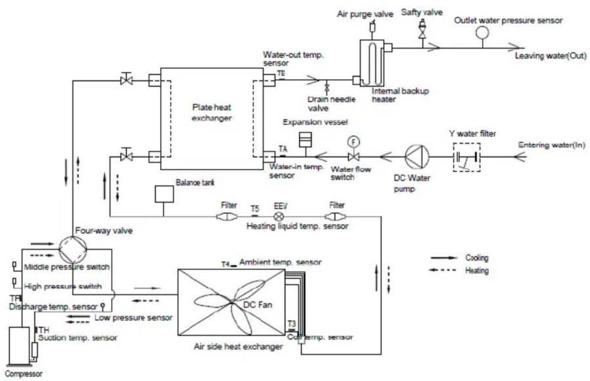 GRUNDIG GHP MM8 - Piping Diagram - 1