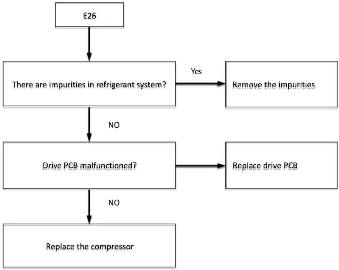 GRUNDIG GHP MM8 - Analysis and action - 1