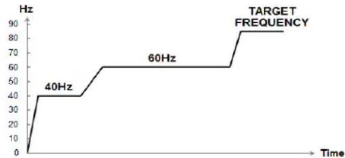 GRUNDIG GHP MM8 - Compressor Startup Program - 1