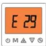 GRUNDIG GHP MM8 - E18 E23 E29 E30 Diagnosis and analysis - 3