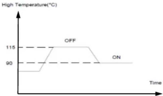 GRUNDIG GHP MM8 - Discharge Temperature Protection Control - 1