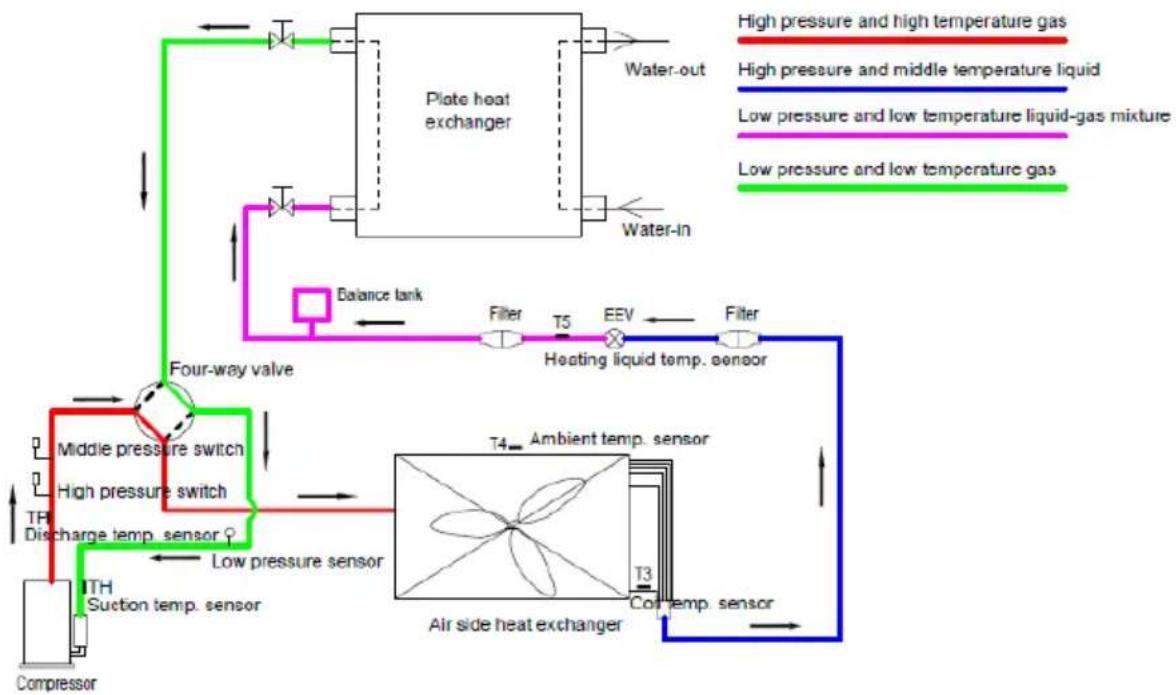 GRUNDIG GHP MM8 - Cooling and defrosting operation (8,16KW for example) - 1