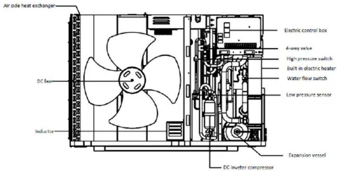 GRUNDIG GHP MM8 - Layout of Functional Components - 4