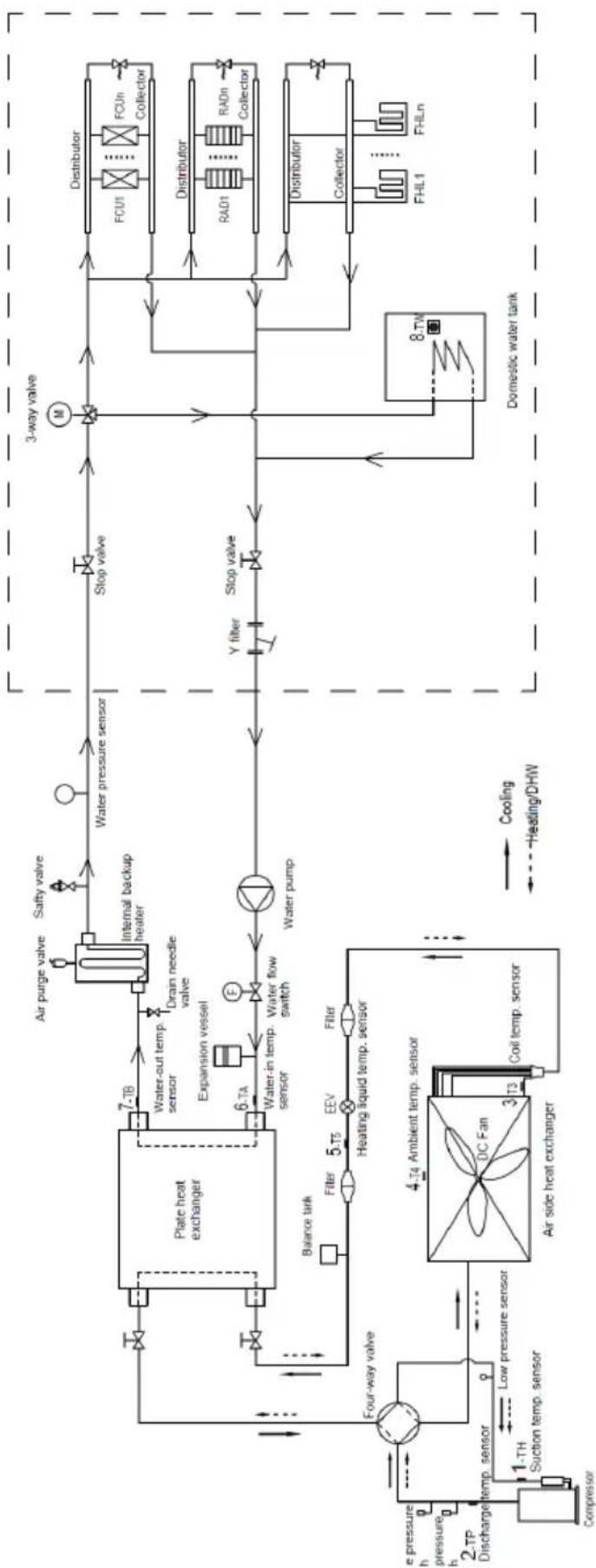 GRUNDIG GHP MM8 - Role of Temperature Sensors in Control Functions - 1