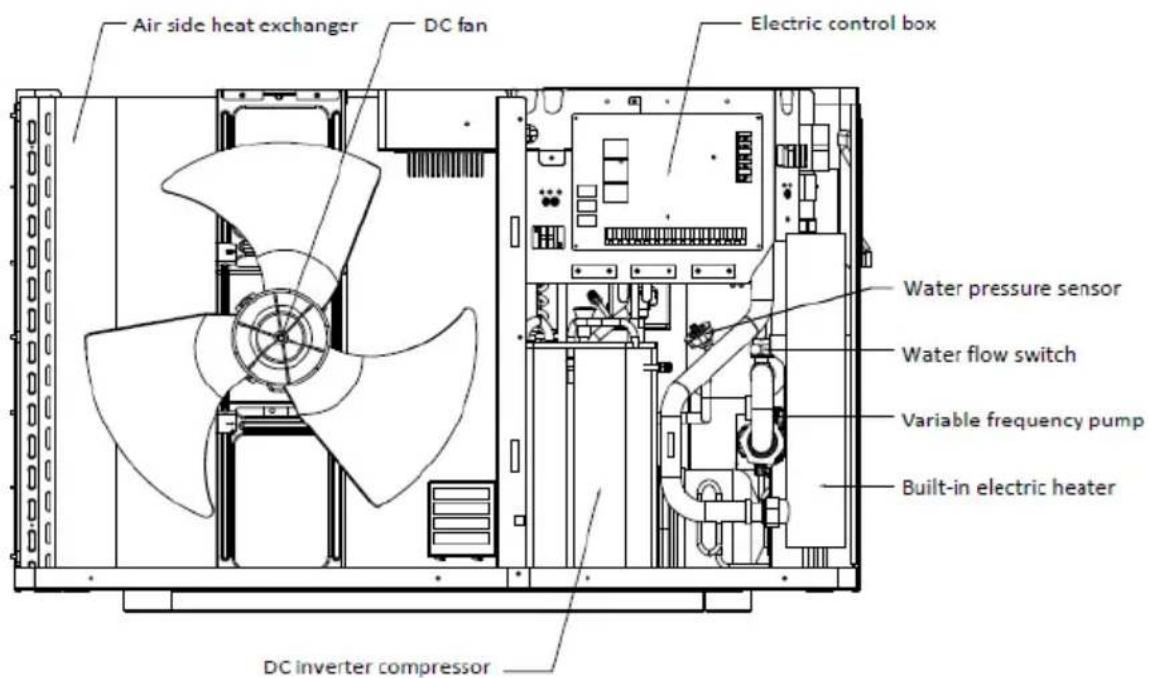 GRUNDIG GHP MM8 - Layout of Functional Components - 2