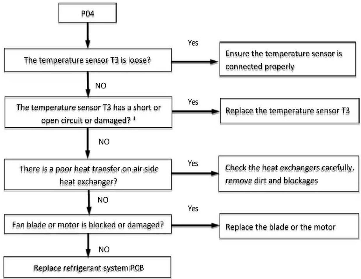 GRUNDIG GHP MM8 - Analysis and action - 1