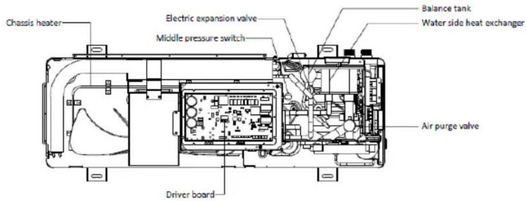 GRUNDIG GHP MM8 - Layout of Functional Components - 3