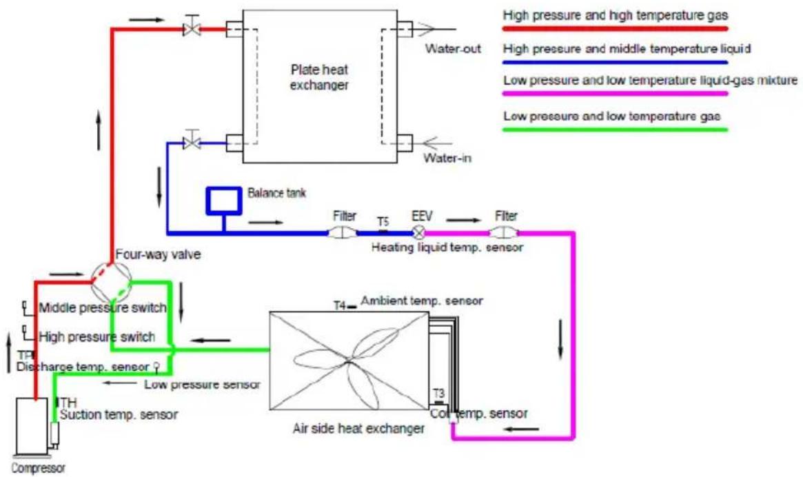 GRUNDIG GHP MM8 - Refrigerant Flow Diagram - 1