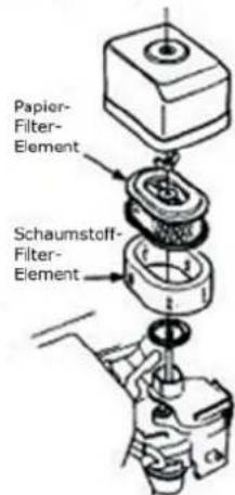 Papier- Filter- Element Schaumstoff- Filter- Element