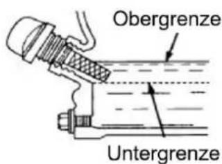 Obergrenze Untergrenze