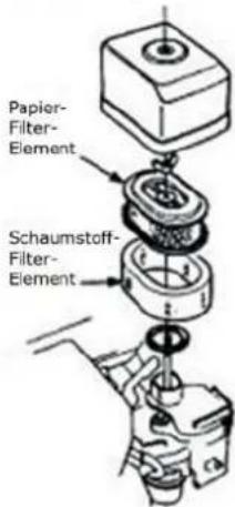 Papier- Filter- Element Schaumstoff- Filter- Element