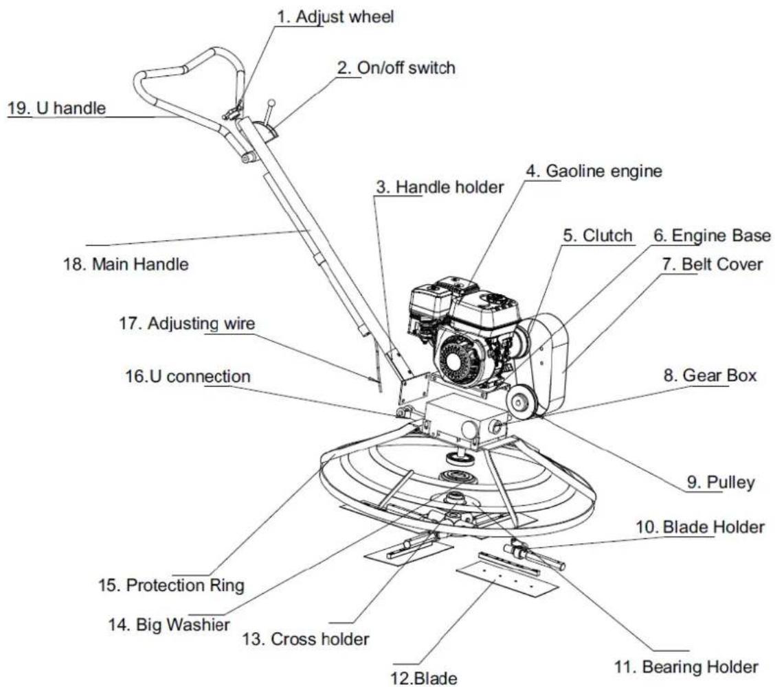 1. Adjust wheel 2. On/off switch 3. Handle holder 4. Gaoline engine 5. Clutch 6. Engine Base 7. Belt Cover 8. Gear Box 9. Pulley 10. Blade Holder 11. Bearing Holder 12. Blade 13. Cross holder 14. Big Washer 15. Protection Ring 16. U connection 17. Adjusting wire 18. Main Handle 19. U handle