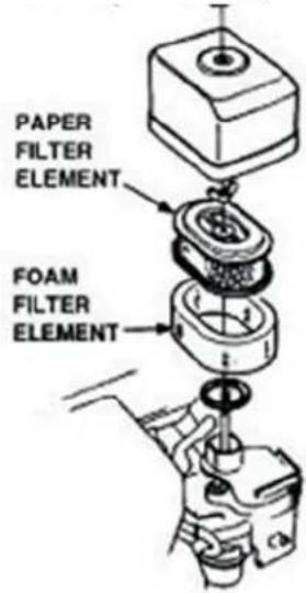 PAPER FILTER ELEMENT FOAM FILTER ELEMENT
