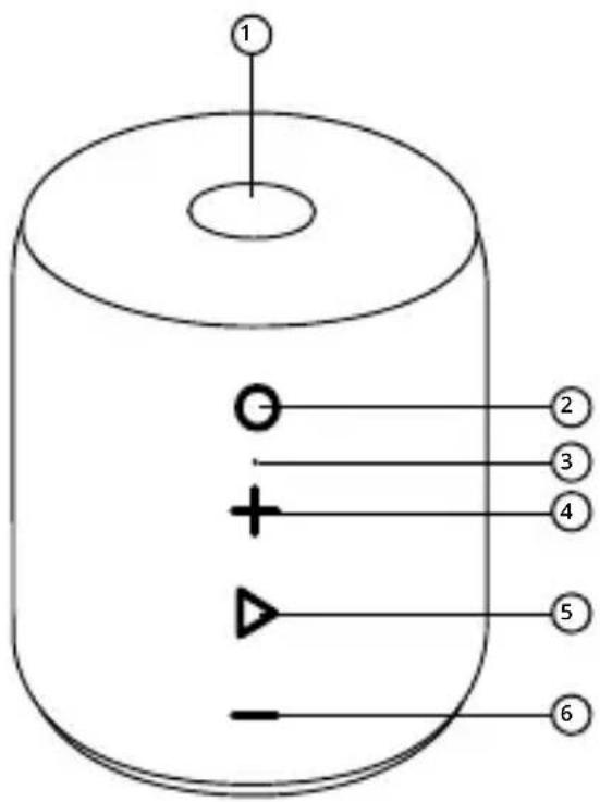 1 - + - 2 3 4 5 6
