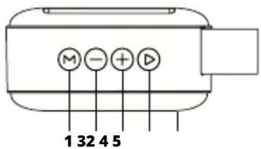 M - + D 1 32 4 5