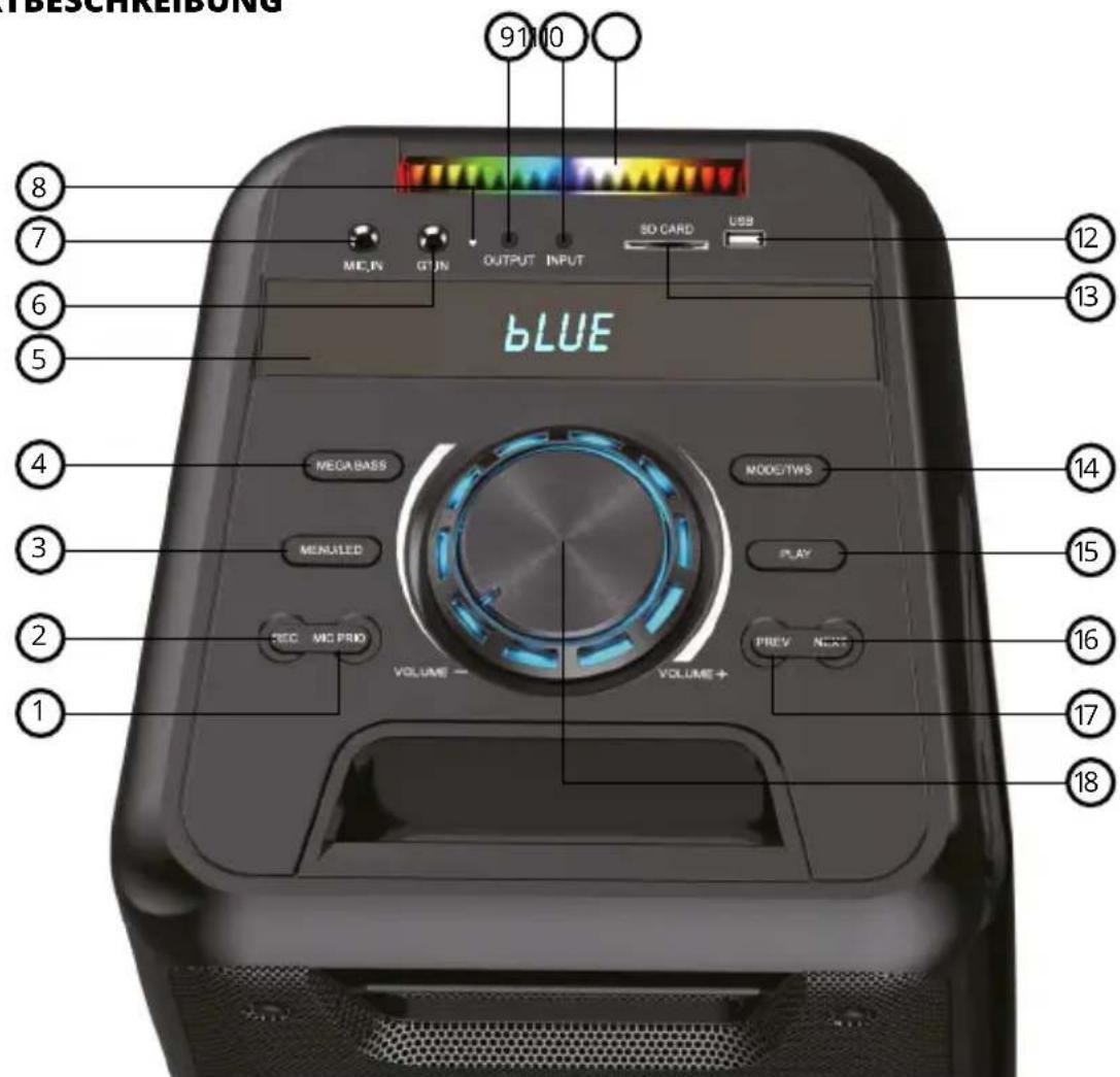 1 2 3 4 5 6 7 8 91 10 OUTPUT INPUT ME, IN GT, IN SO CARD USB BLUE MOOG/TWS MENULED PLAY SEC MC PROD VOLUME - VOLUME + PREV NEXT 12 13 14 15 16 17 18 TBSCHREIDONG